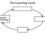 learning_cycle_bwd_01_system_of_theology.jpg