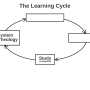 learning_cycle_bwd_02_study.jpg