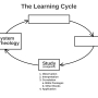 learning_cycle_bwd_02a_study_explanation.jpg