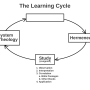 learning_cycle_bwd_03_hermeneutics.jpg
