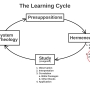 learning_cycle_bwd_04_presuppositions.jpg