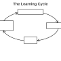 learning_cycle_fwd_01_title.jpg