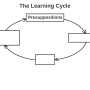 learning_cycle_fwd_02_presup.jpg