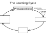 learning_cycle_fwd_03_presup_explanation.jpg