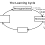 learning_cycle_fwd_05_hermeneutics_2schools.jpg