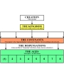 tcd_chart_general_07_creation.jpg