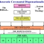 tcd_chart_general_10_subtitle_system_of_theology.jpg