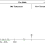 epocas_auto-evidentes_06_noah.jpg