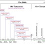 epocas_auto-evidentes_16_new_cov_promised.jpg