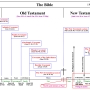 epocas_auto-evidentes_20_eschatology.jpg