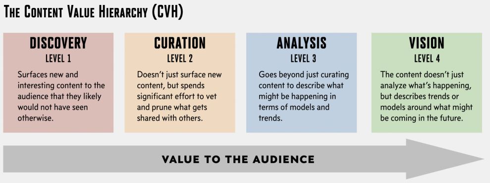 https://danielmiessler.com/blog/the-content-value-hierarchy-cvh/